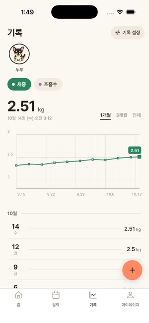 도트몽 앱의 기록 화면. 위쪽에 도트몽 얼굴이 있고, 그 아래 숫자 기록이 꺾은선 그래프와 날짜별 목록으로 나와 있다